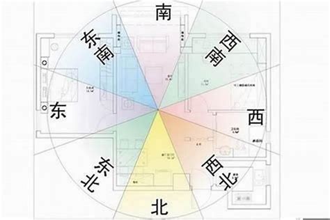 房屋 方位|房屋方向風水指南：探索8大黃金方位朝向優缺點，找出適合您的。